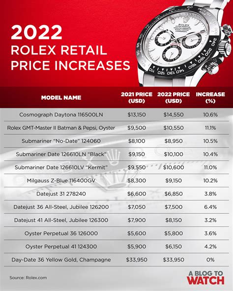 rolex 1 dollar|Rolex pricing chart.